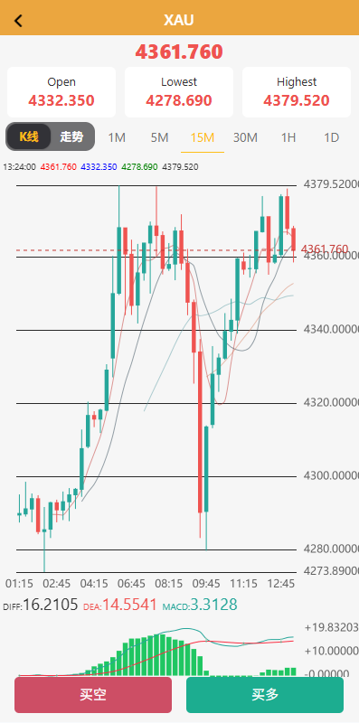 海外微交易系统/多语言微盘/外汇交易/时间盘