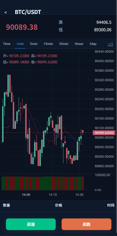 多语言微盘系统/虚拟币微交易/时间盘/秒合约